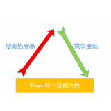 阳信老朱SEO:做SEO该如何选择关键词