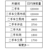 阳信老狼SEO:通过关键词找规律拟定百万流量SEO策略