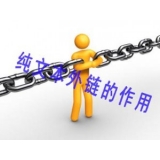 阳信纯文本外链对于网站排名的作用