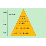 阳信网站整体关键词如何布局
