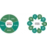 阳信SEO关键词排名为何越来越难做了