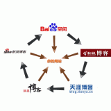 阳信吴磊:SEO外链技巧有哪些