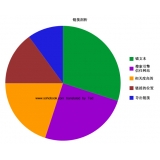 阳信搜道:怎么做seo外链