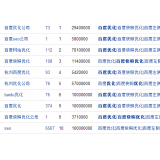 阳信米乐：SEO内容与外链哪个更重要