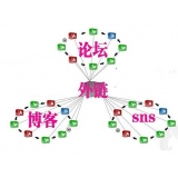 阳信SEO发外链的作用