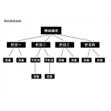 阳信如果操作高指数关键词呢？